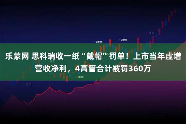 乐蒙网 思科瑞收一纸“戴帽”罚单！上市当年虚增营收净利，4高管合计被罚360万